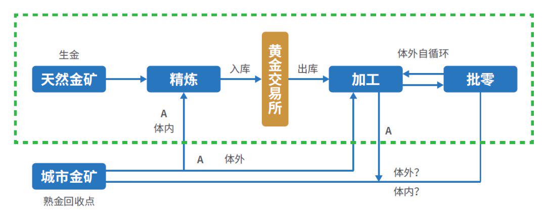 双击查看原图